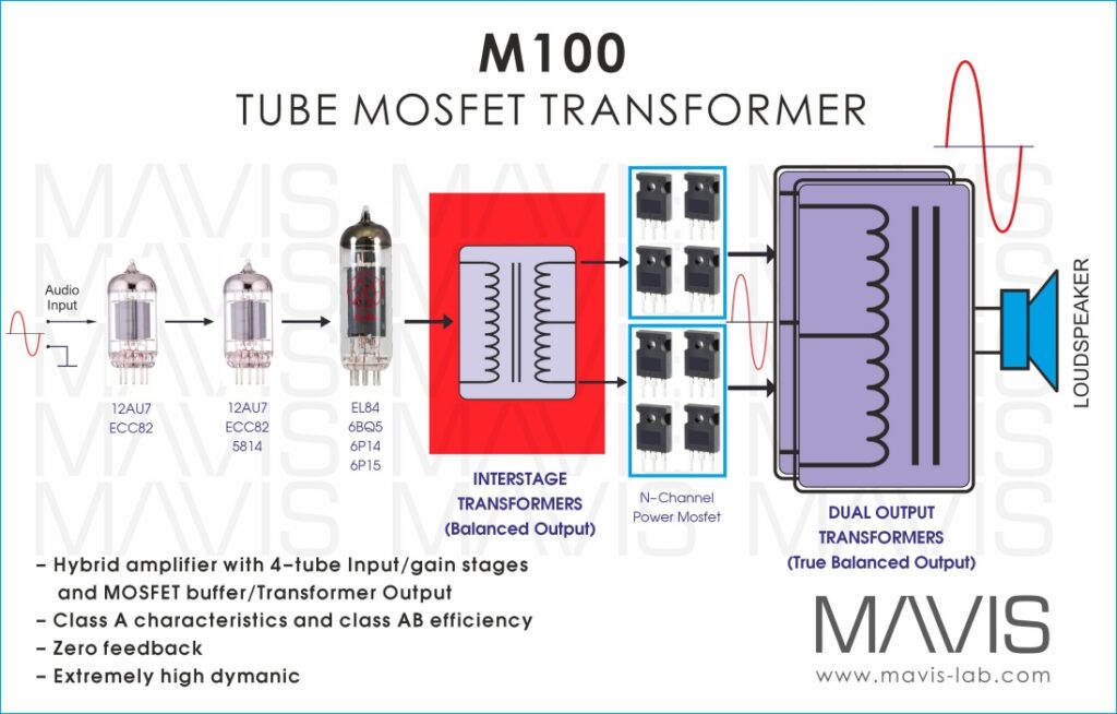 MAVIS M-100 design