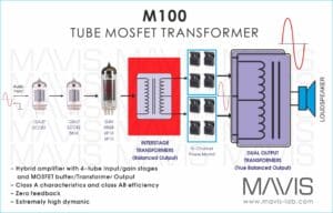 M100-So-do-7-6-2024