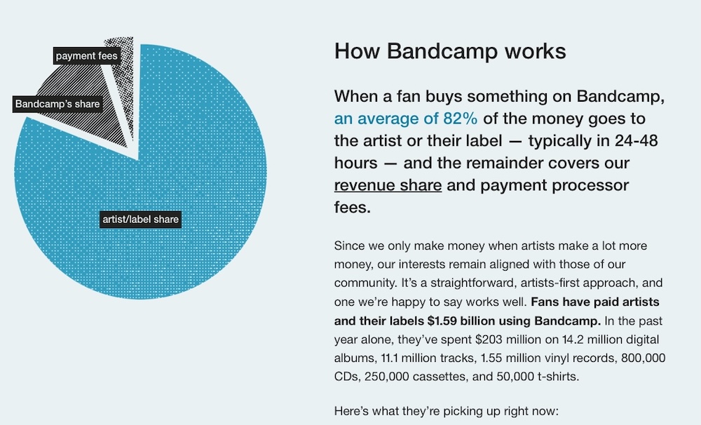 Bandcamp